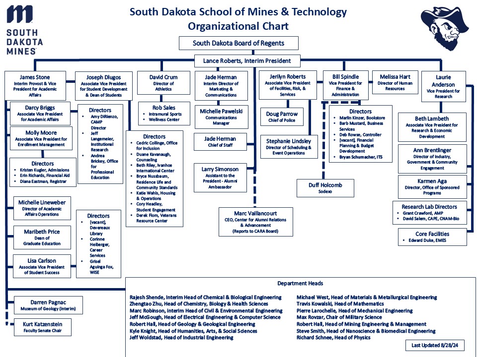 Org-Chart