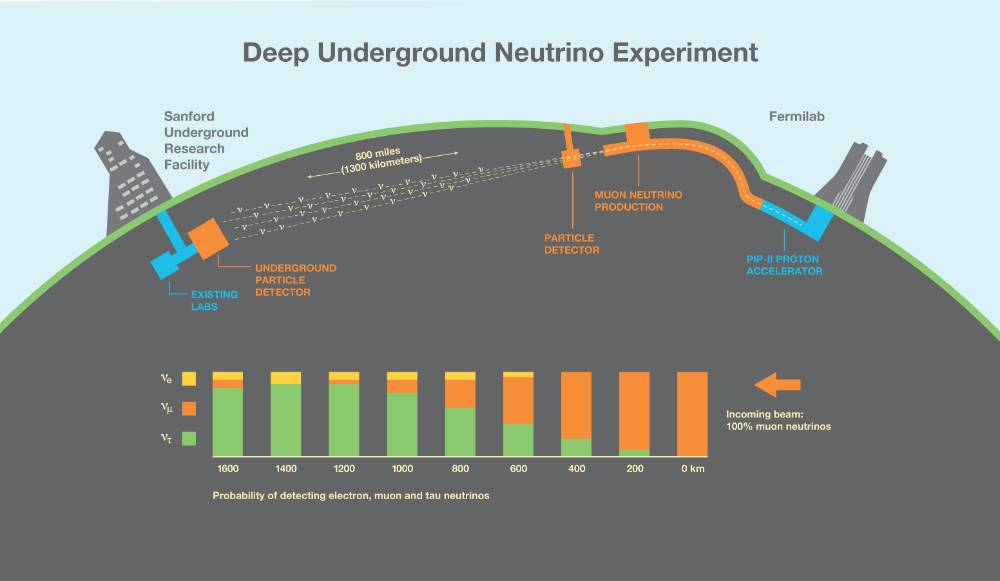 Research-Neutrino Research-Neutrino