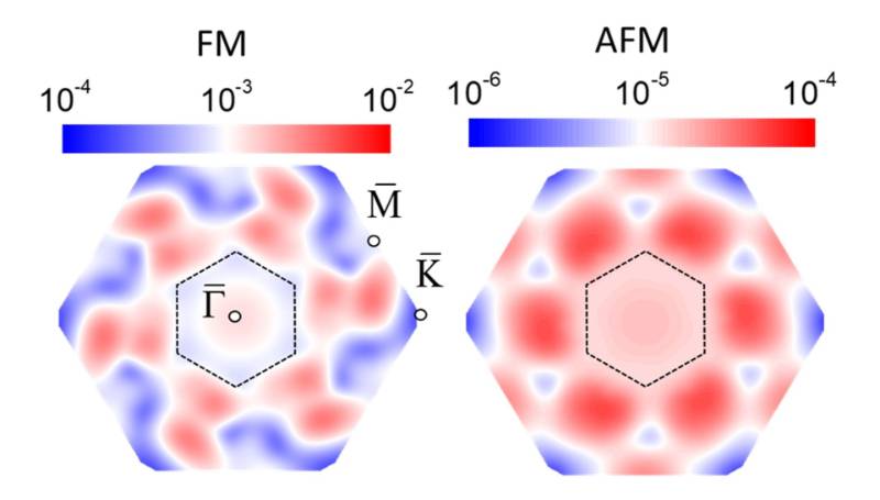 Research-Materials Research-Materials
